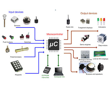 Printed Circuit Assembly for Industrial Control, Servo, Medical Equipment